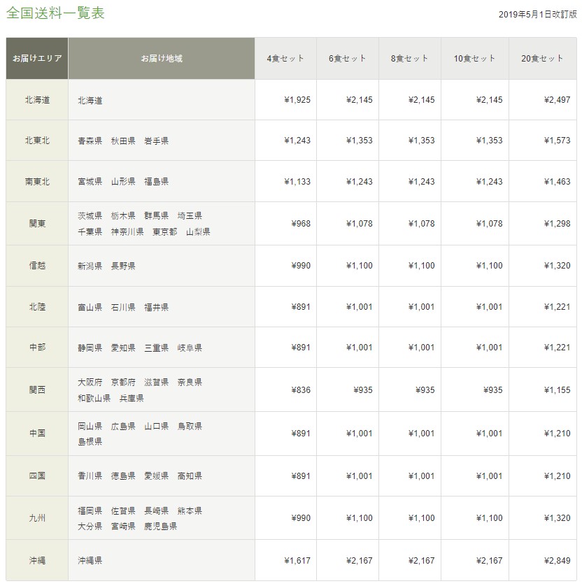 【画像】nosh 送料一覧【出典：nosh公式サイトより】